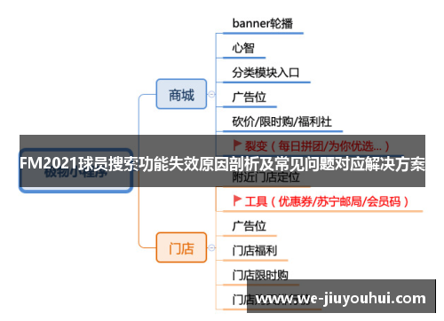 FM2021球员搜索功能失效原因剖析及常见问题对应解决方案 FM2021球员搜索功能失效原因剖析及常见问题对应解决方案