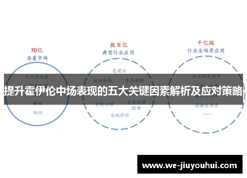 提升霍伊伦中场表现的五大关键因素解析及应对策略