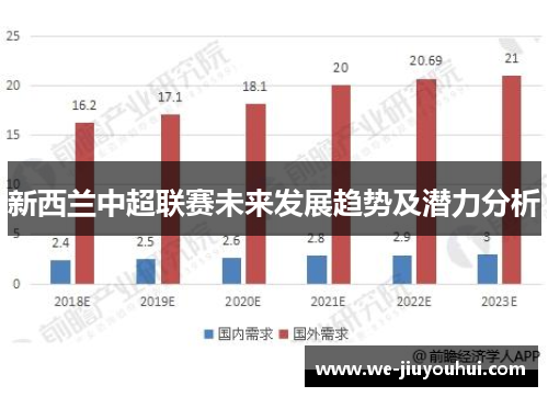新西兰中超联赛未来发展趋势及潜力分析 新西兰中超联赛未来发展趋势及潜力分析