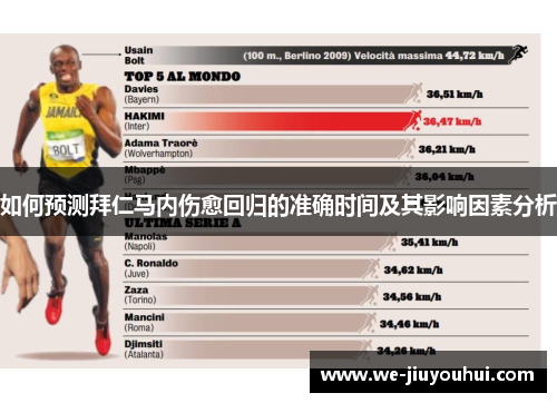 如何预测拜仁马内伤愈回归的准确时间及其影响因素分析