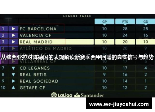 从穆西亚拉对阵德国的表现解读新赛季西甲回暖的真实信号与趋势