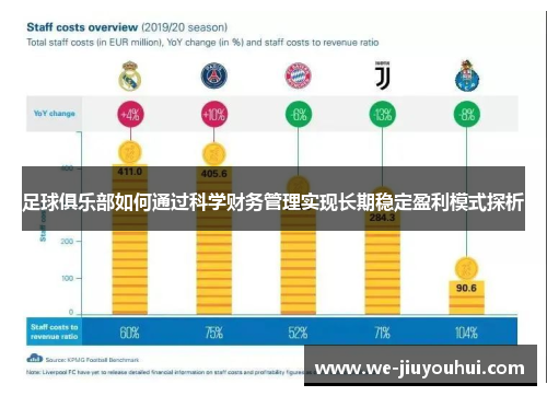 足球俱乐部如何通过科学财务管理实现长期稳定盈利模式探析