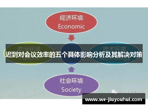 迟到对会议效率的五个具体影响分析及其解决对策