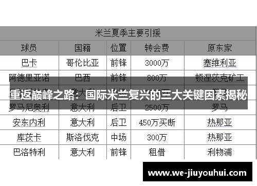 重返巅峰之路：国际米兰复兴的三大关键因素揭秘